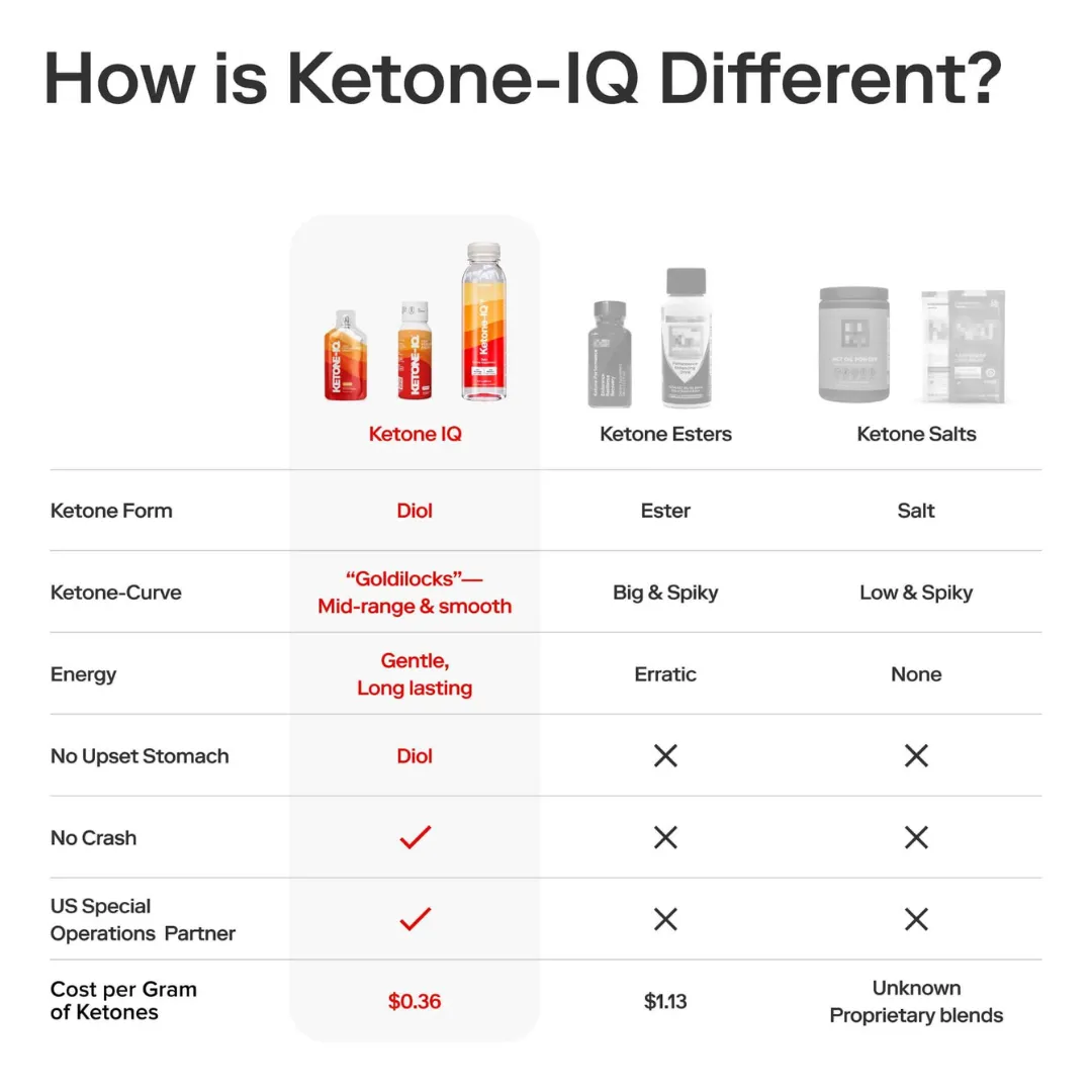 Ketone-IQ - Classic Multiserving Bottle - Original