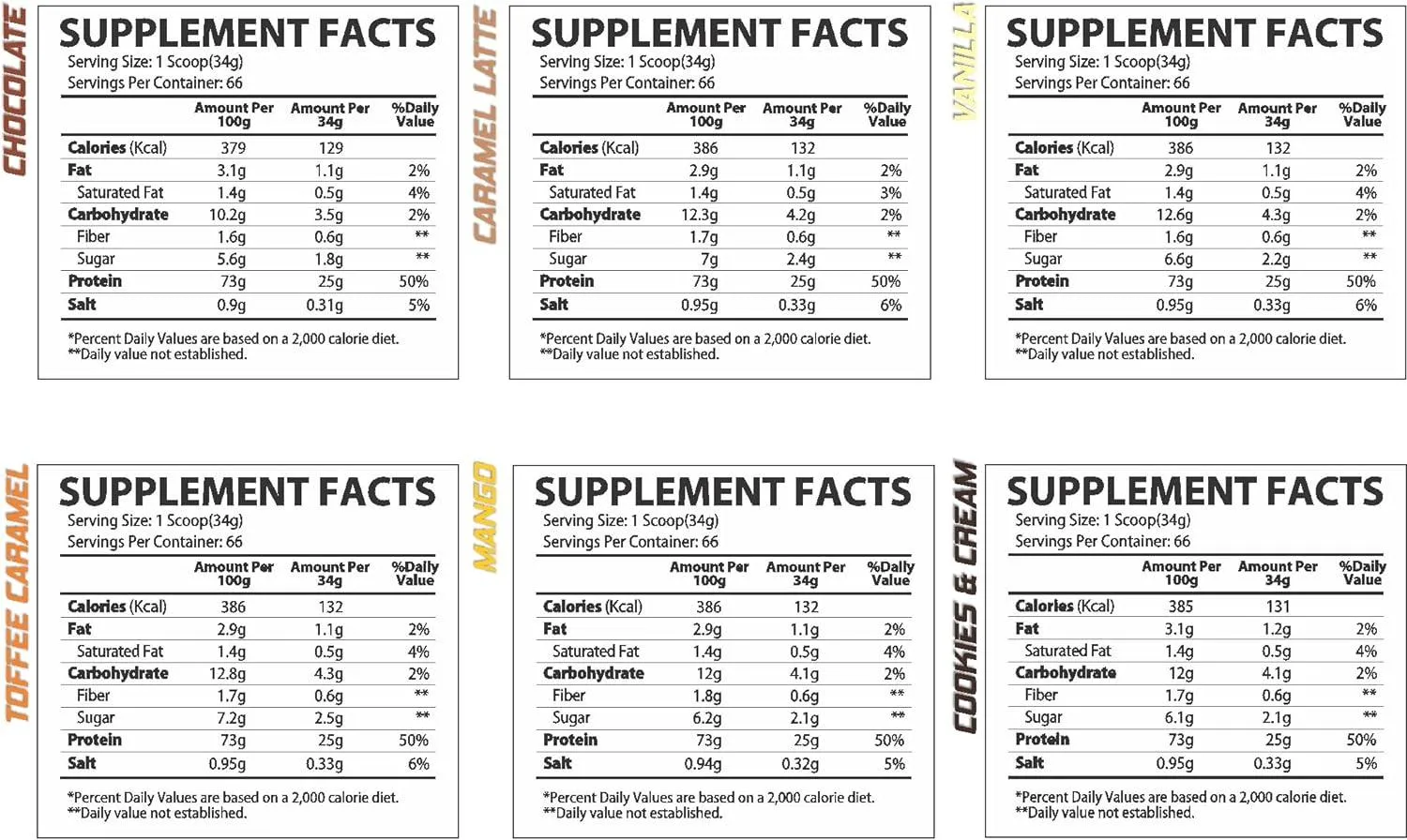 Muscle Rulz WHEY RULZ Plus 5lbs