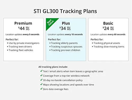 Spy Tec STI_GL300 Mini Portable Real Time GPS Tracker